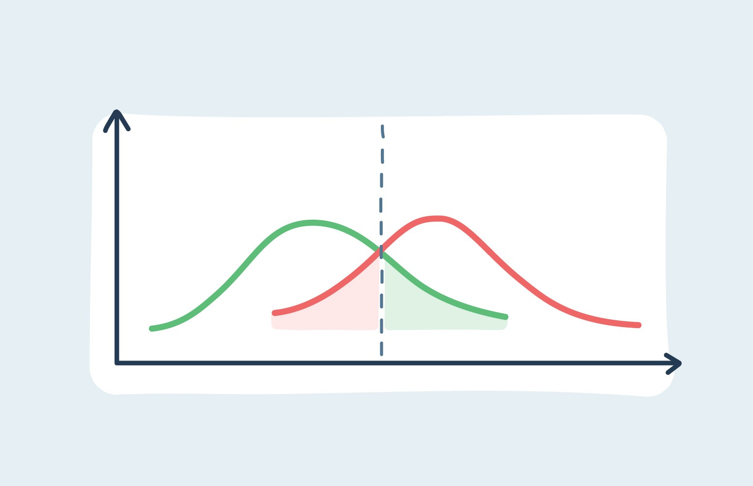 Essentials of Statistics