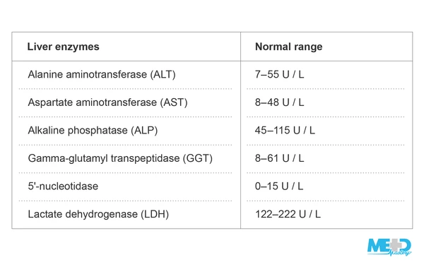 medical chart ast and alt liver range