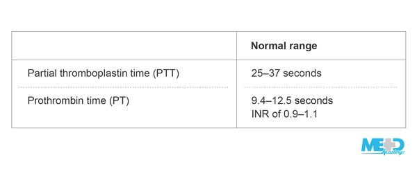 Pt Inr Normal Levels pt-inr-normal-levels